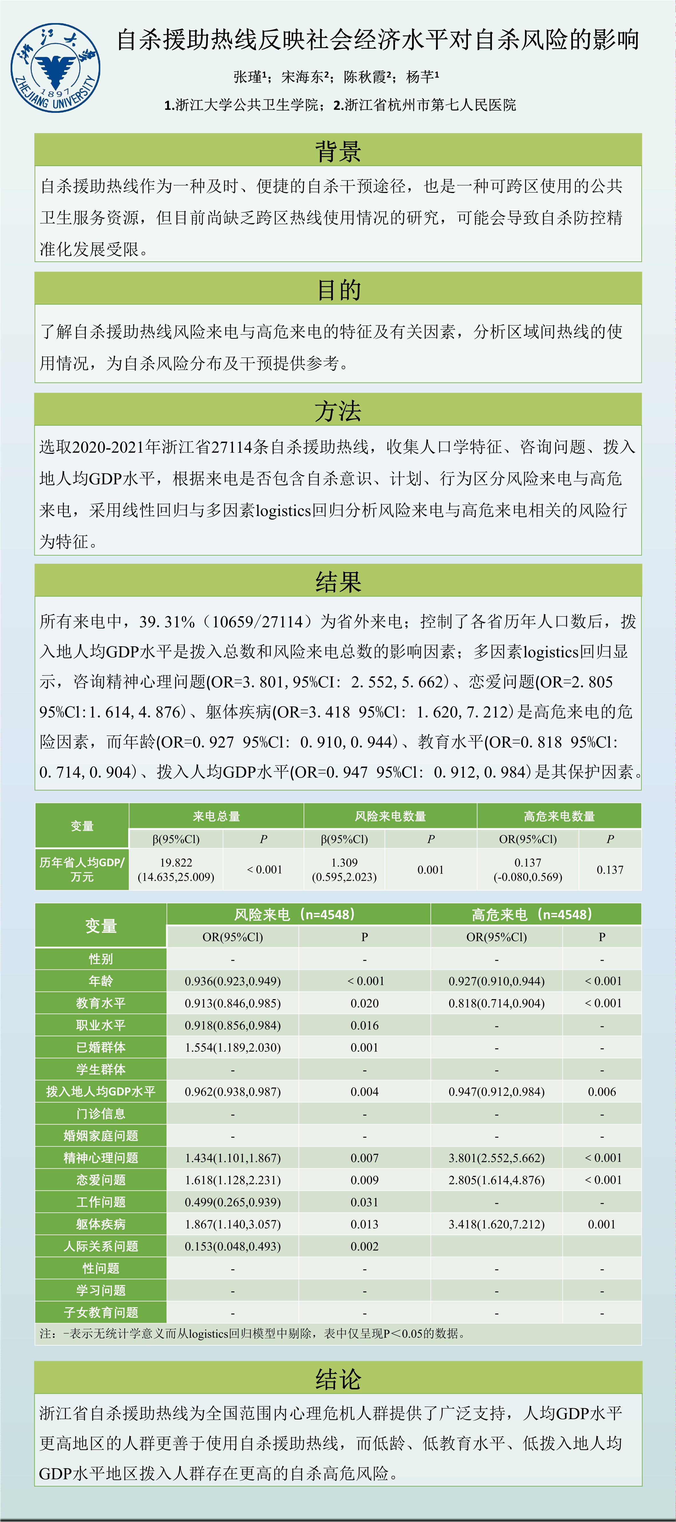 第四届跨学科行为健康会议海报交流120