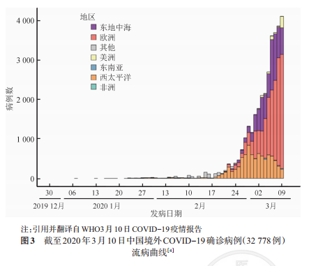 新型冠状病毒肺炎疫情的全球流行现状和其对中国的影响及政策建议